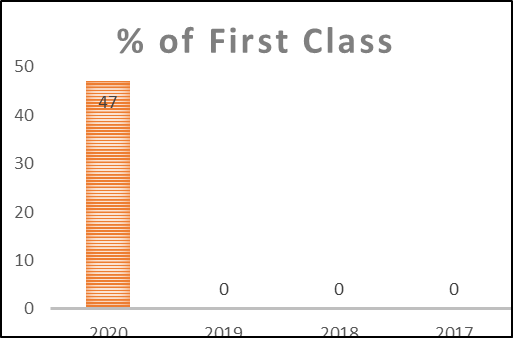 Hindi UG Result